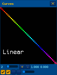Curves of Varying Degrees